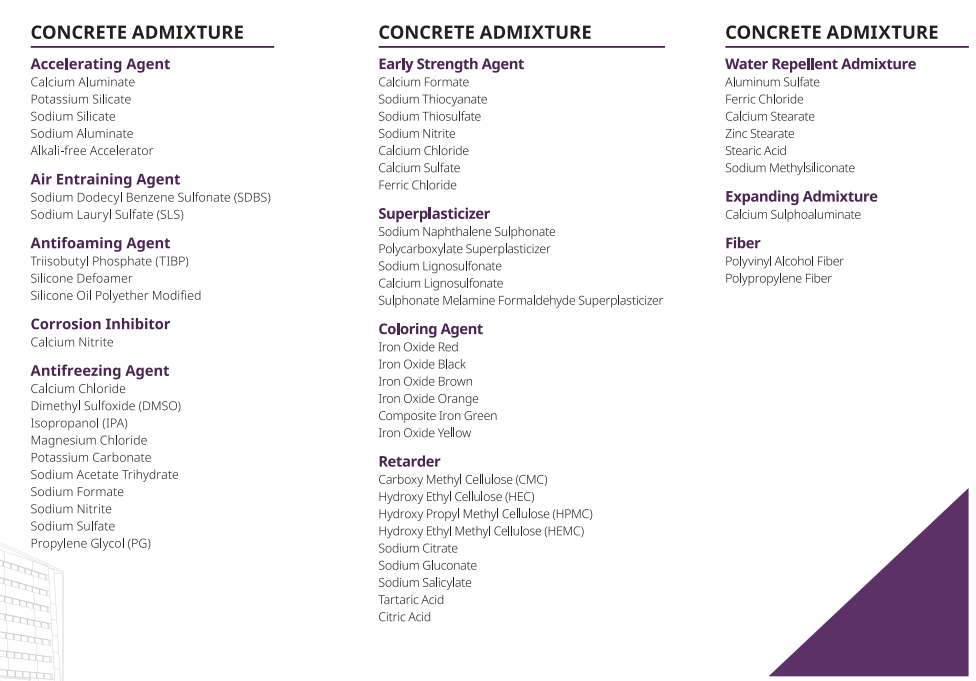 Construction Chemicals for High-Performance Building Projects